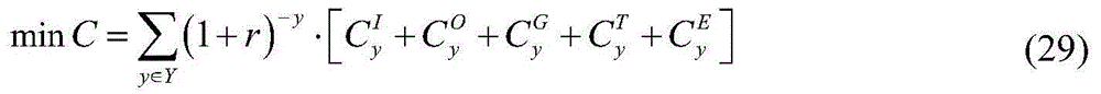 Low-carbon power source and power grid optimization planning method