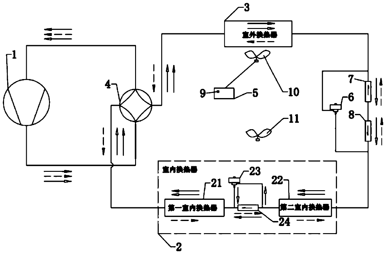 Dehumidification control system of air conditioner and air conditioner