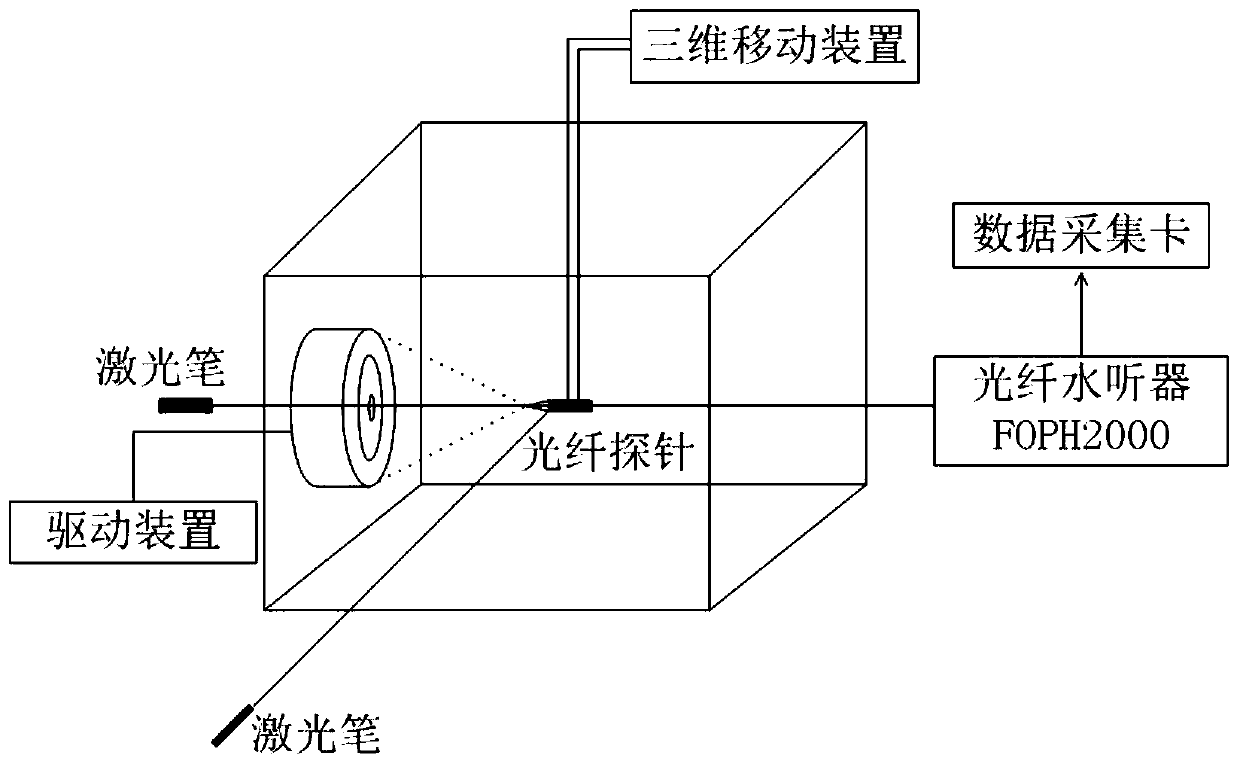 Microbubble synergistic dynamics experiment system and method based on dual-frequency superimposed ultrasonic pulses in viscoelastic media