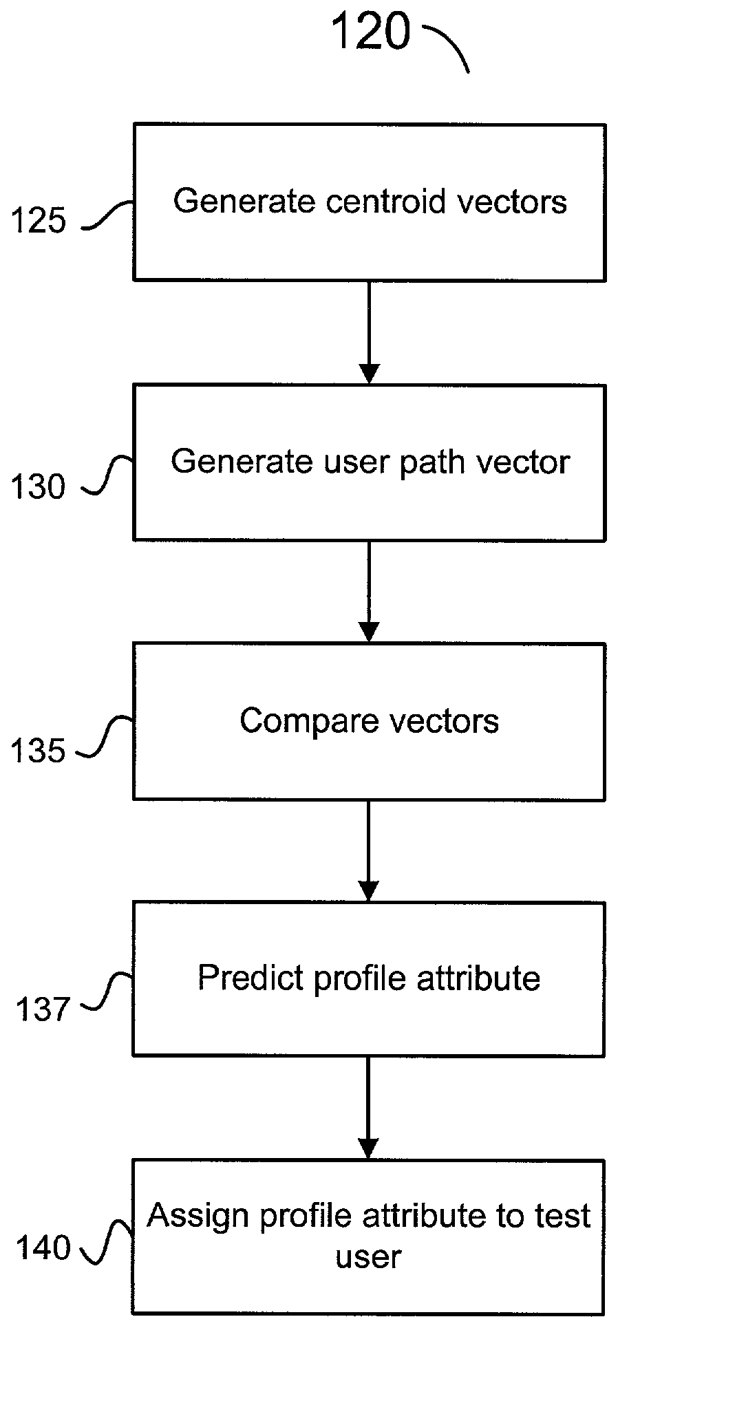 User profile classification by web usage analysis