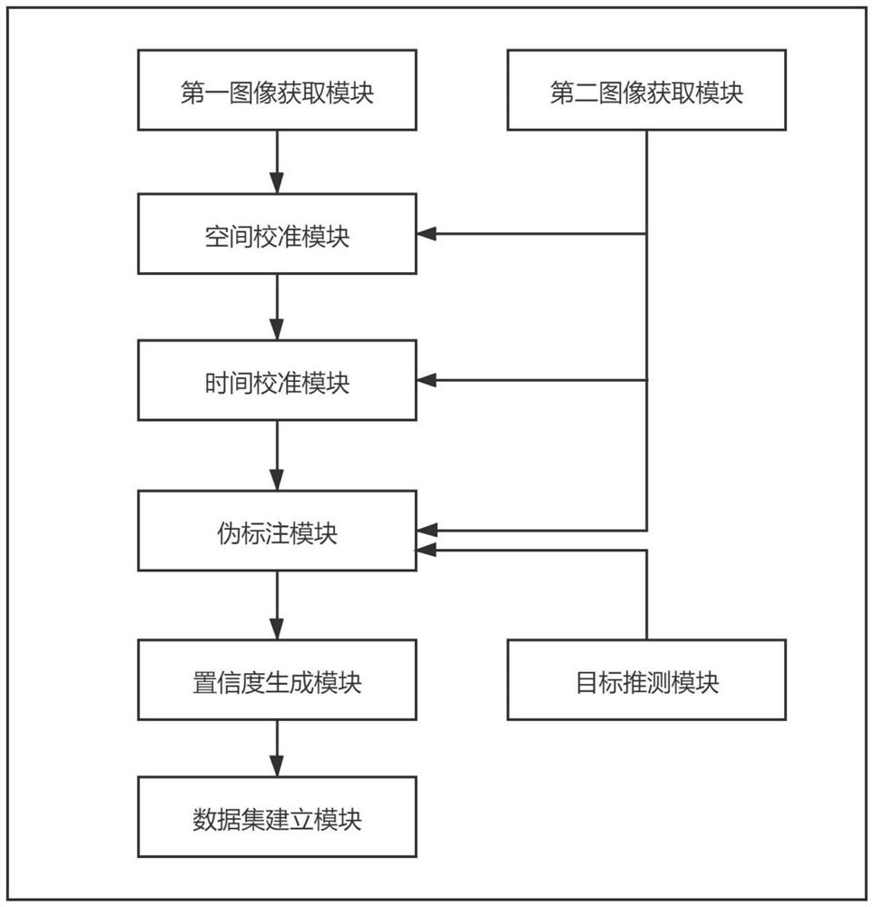 Data set establishing method, vehicle and storage medium