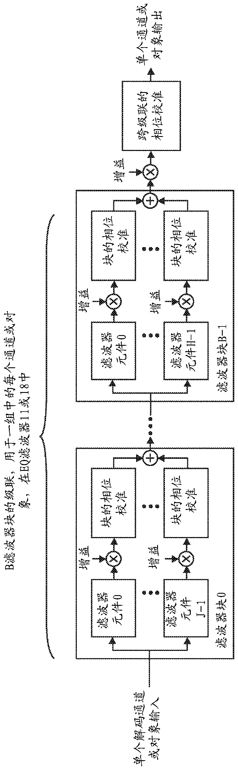 Equalization based on encoded audio metadata