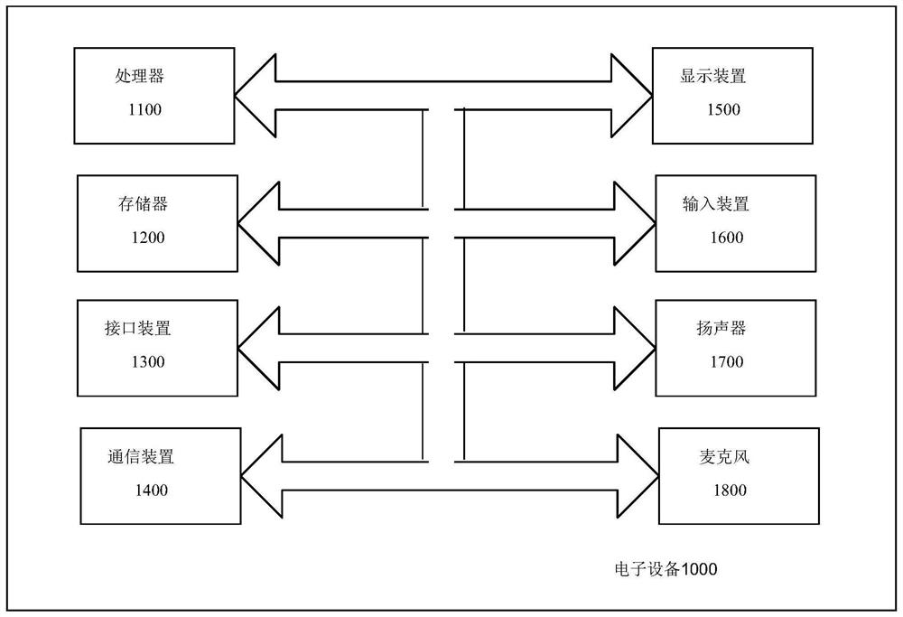 Device, method, system, and electronic device for detecting and processing network distribution content