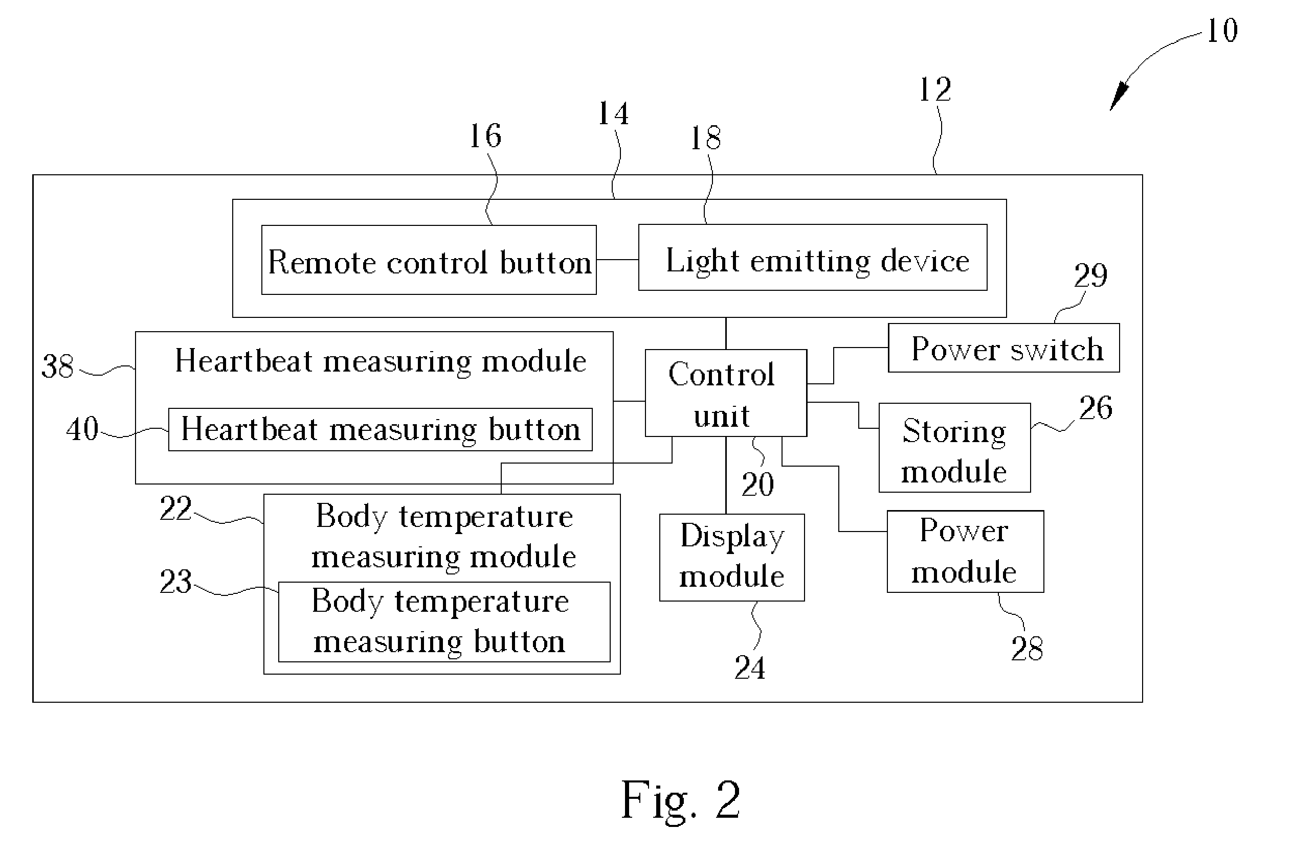 Remote control capable of measuring body temperature