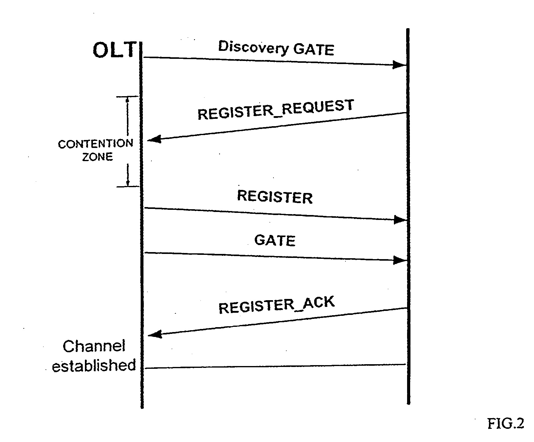 Operations method in an ethernet passive optical network that includes a network unit with multiple entities