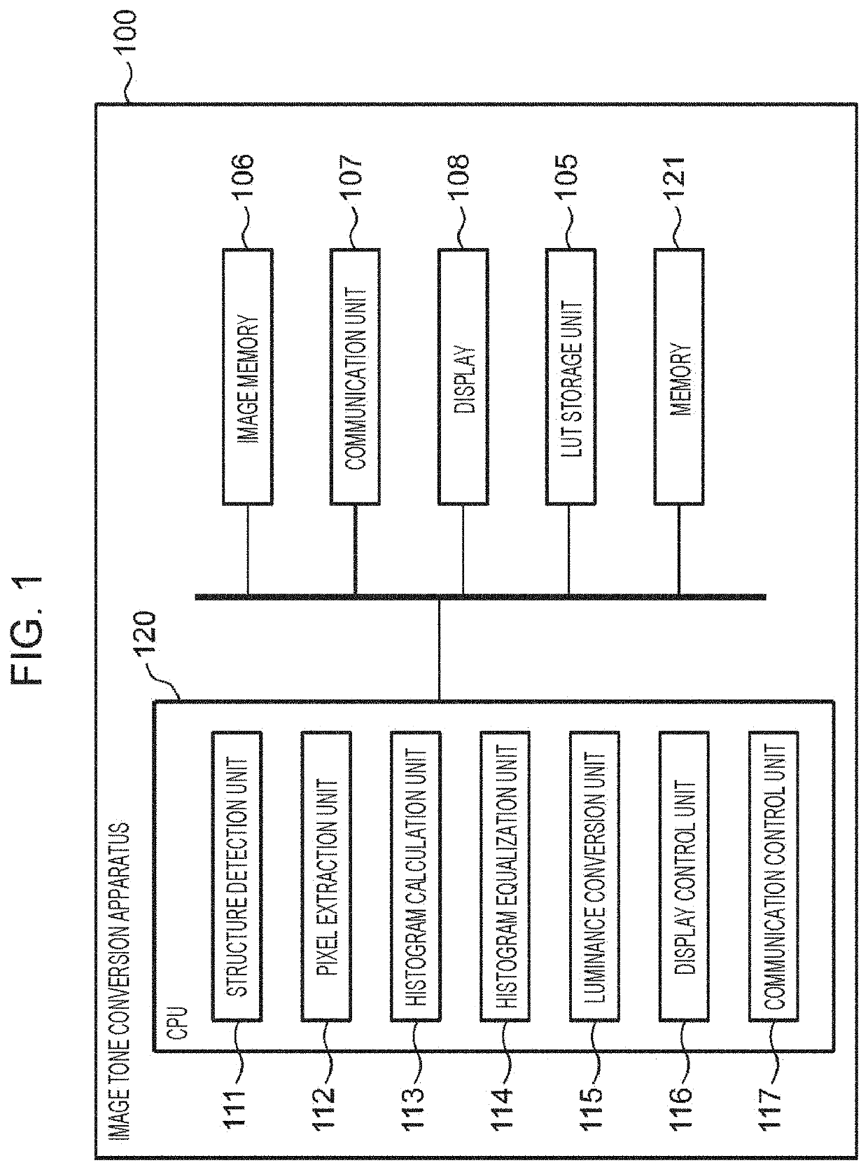 Method for converting tone of chest x-ray image, storage medium, image tone conversion apparatus, server apparatus, and conversion method