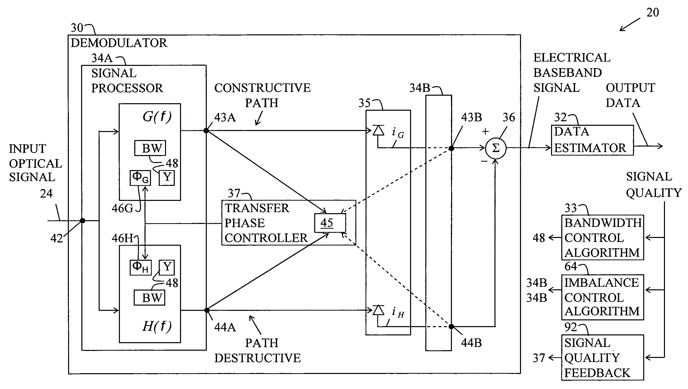 GT decoder having bandwidth control for ISI compensation