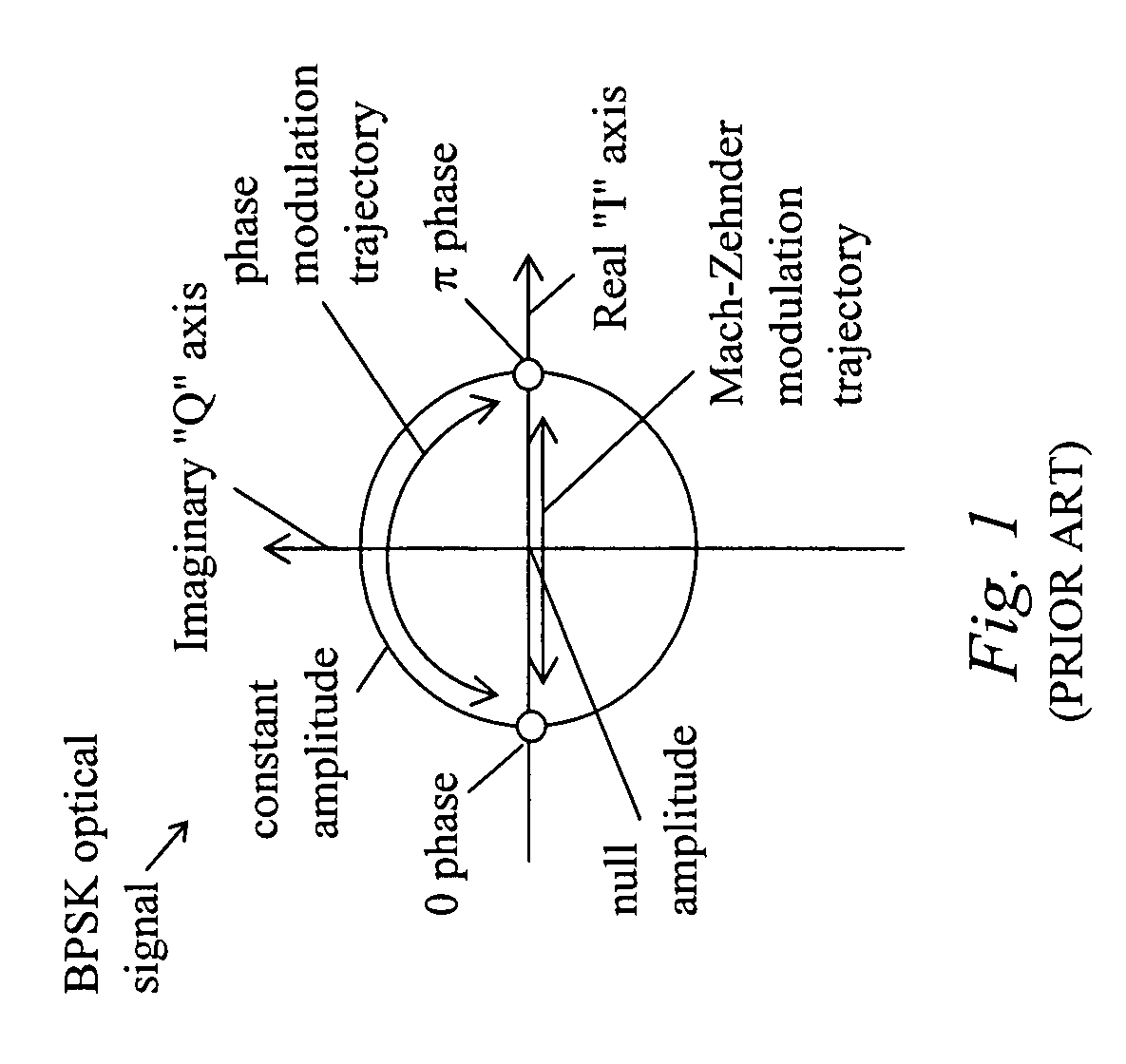 GT decoder having bandwidth control for ISI compensation