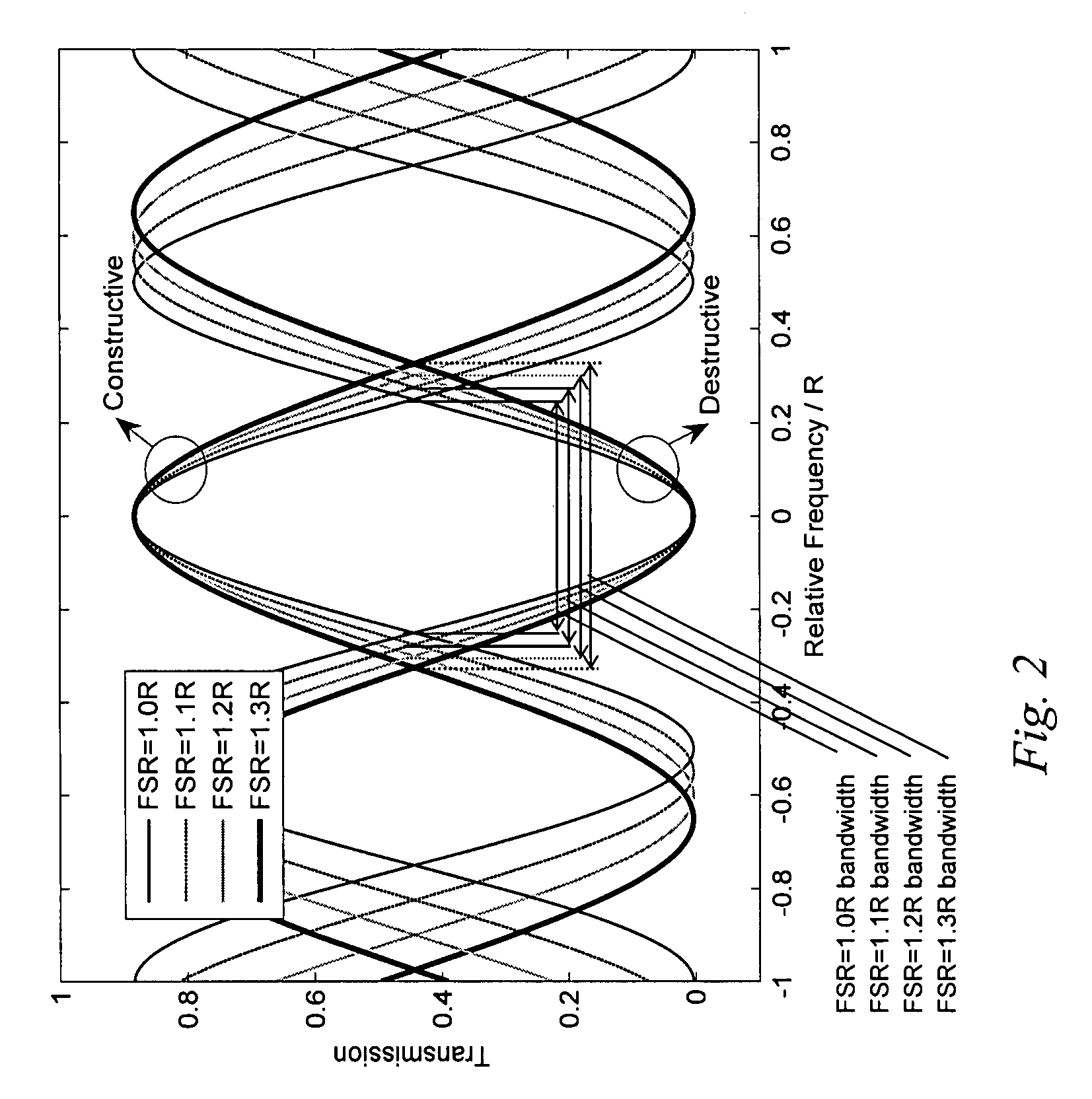 GT decoder having bandwidth control for ISI compensation