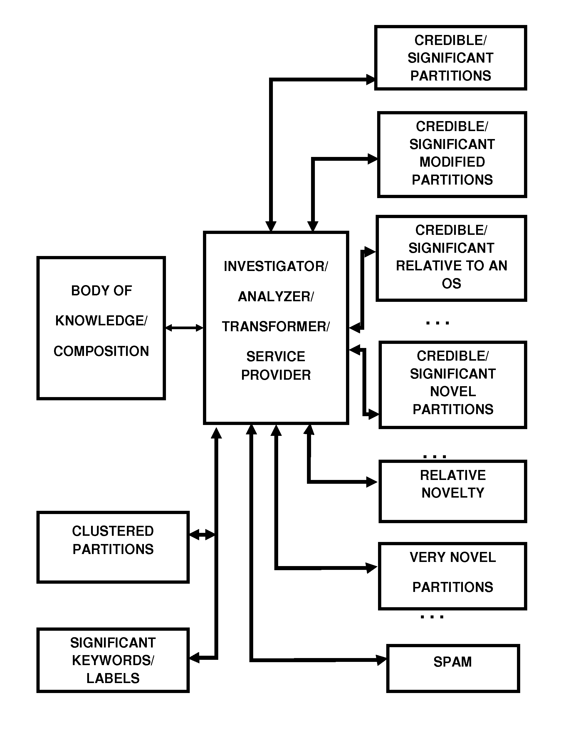 Methods and Systems For Investigation of Compositions of Ontological Subjects