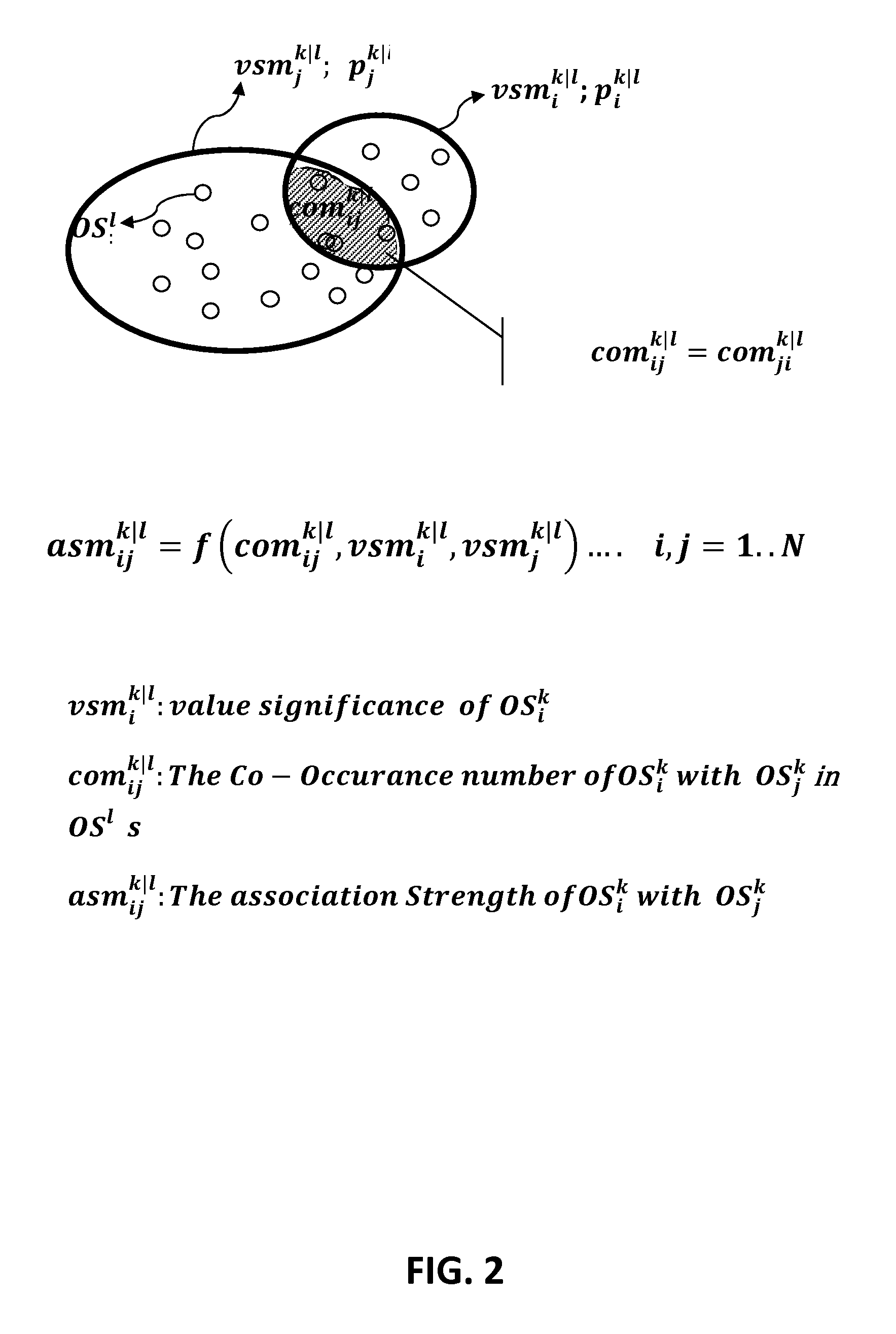 Methods and Systems For Investigation of Compositions of Ontological Subjects