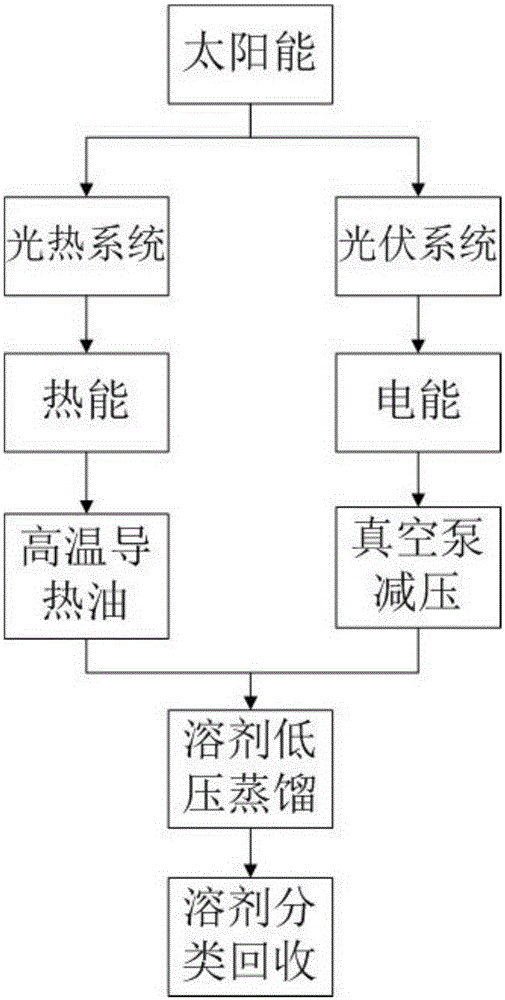 Solvent classification recovery apparatus and solvent classification recovery method