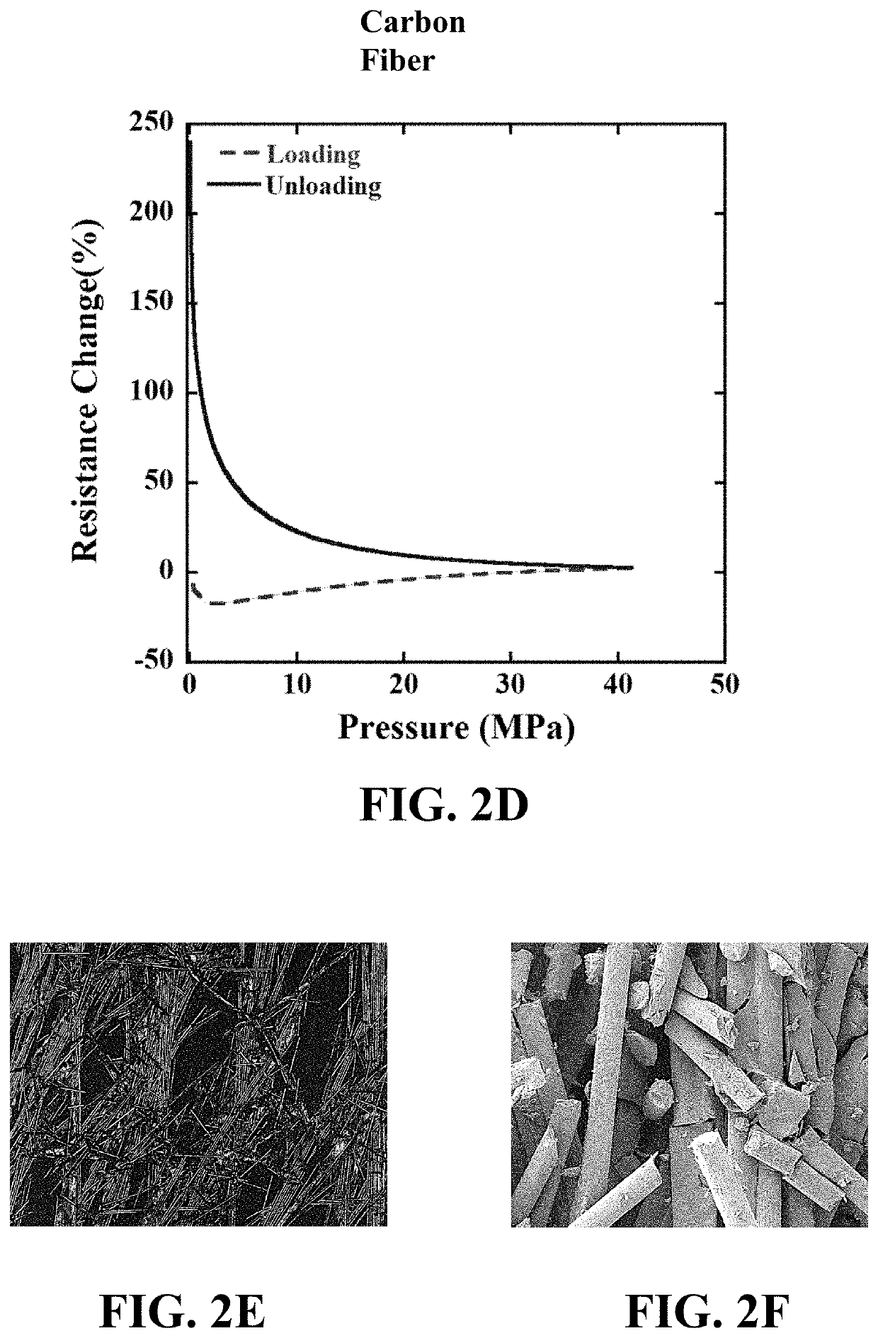 Carbon Nanocomposite Sensors