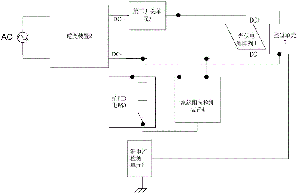 A photovoltaic power generation system and its control method