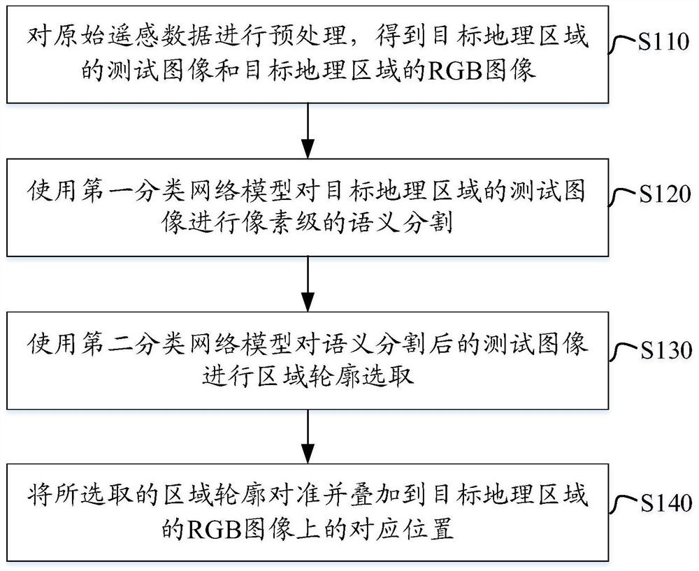 Method and device for inverting visible image of remote sensing image in bare place