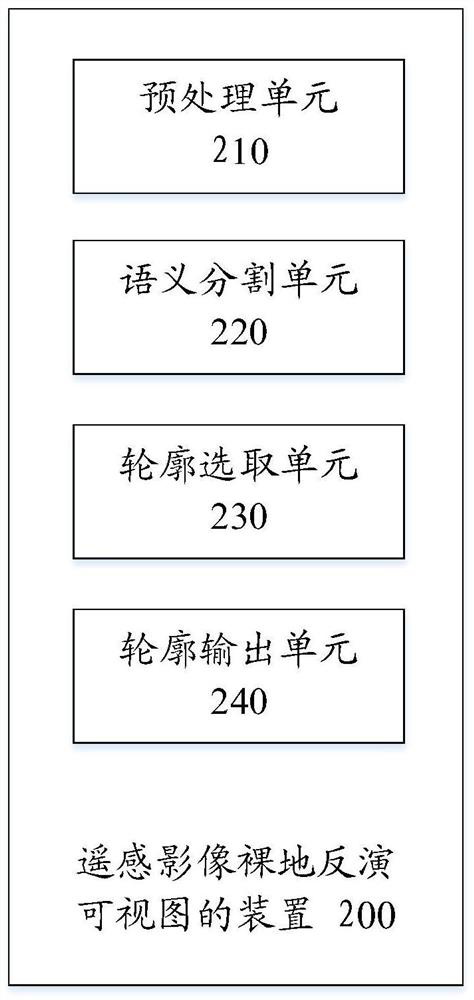 Method and device for inverting visible image of remote sensing image in bare place