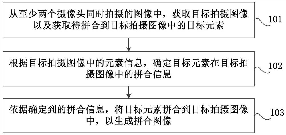 Image generation method and device and electronic equipment