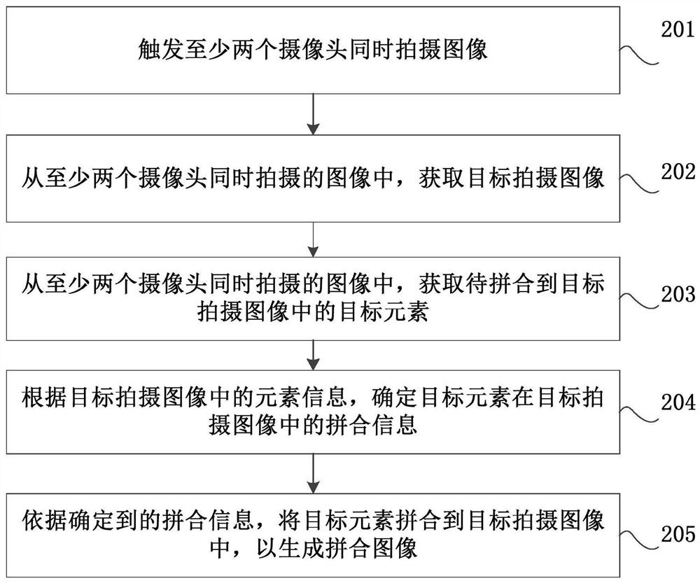 Image generation method and device and electronic equipment