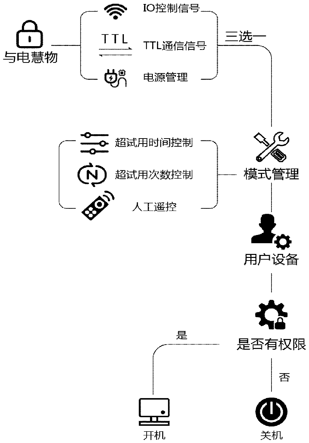 Equipment health monitoring method and device based on AIoT (Artificial Intelligence and Internet of Things)