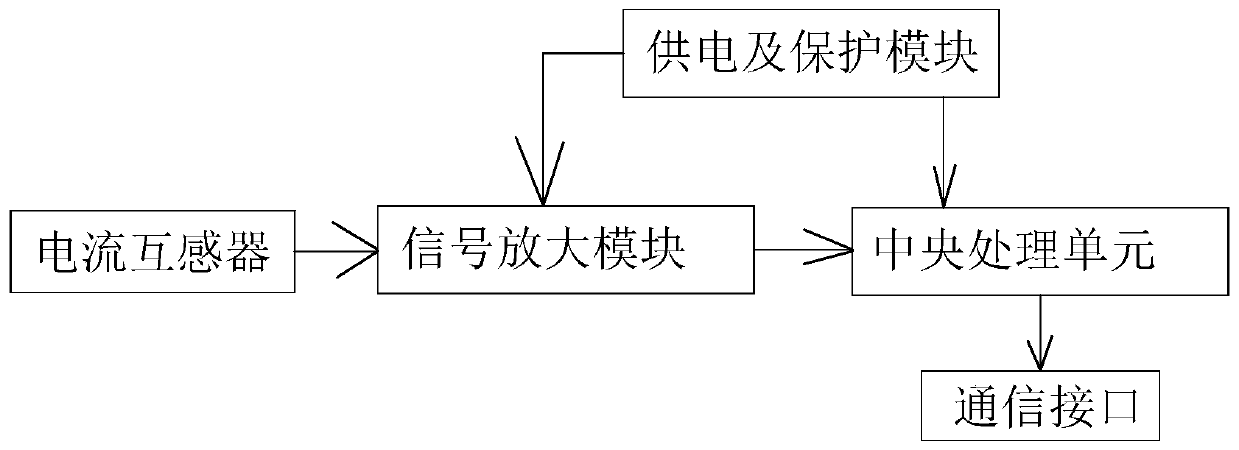 Equipment health monitoring method and device based on AIoT (Artificial Intelligence and Internet of Things)