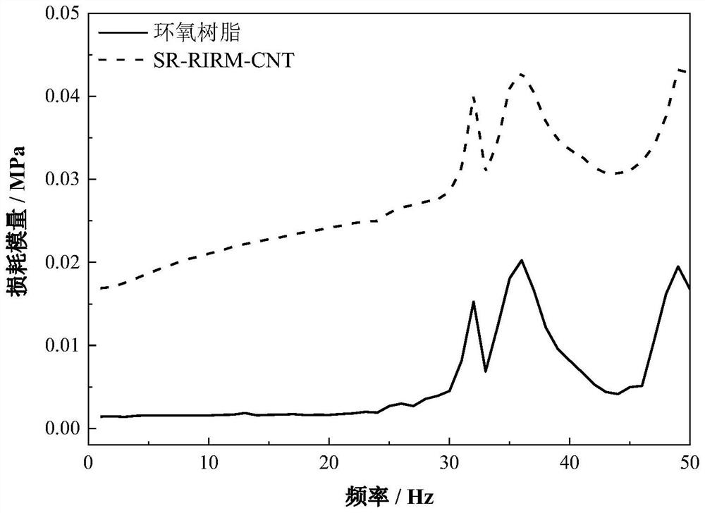 Impact-resistant flexible protective material as well as preparation method and application thereof