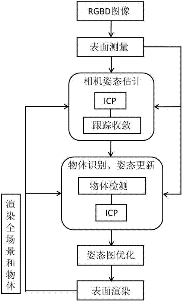 Indoor mapping and positioning method based on target identification