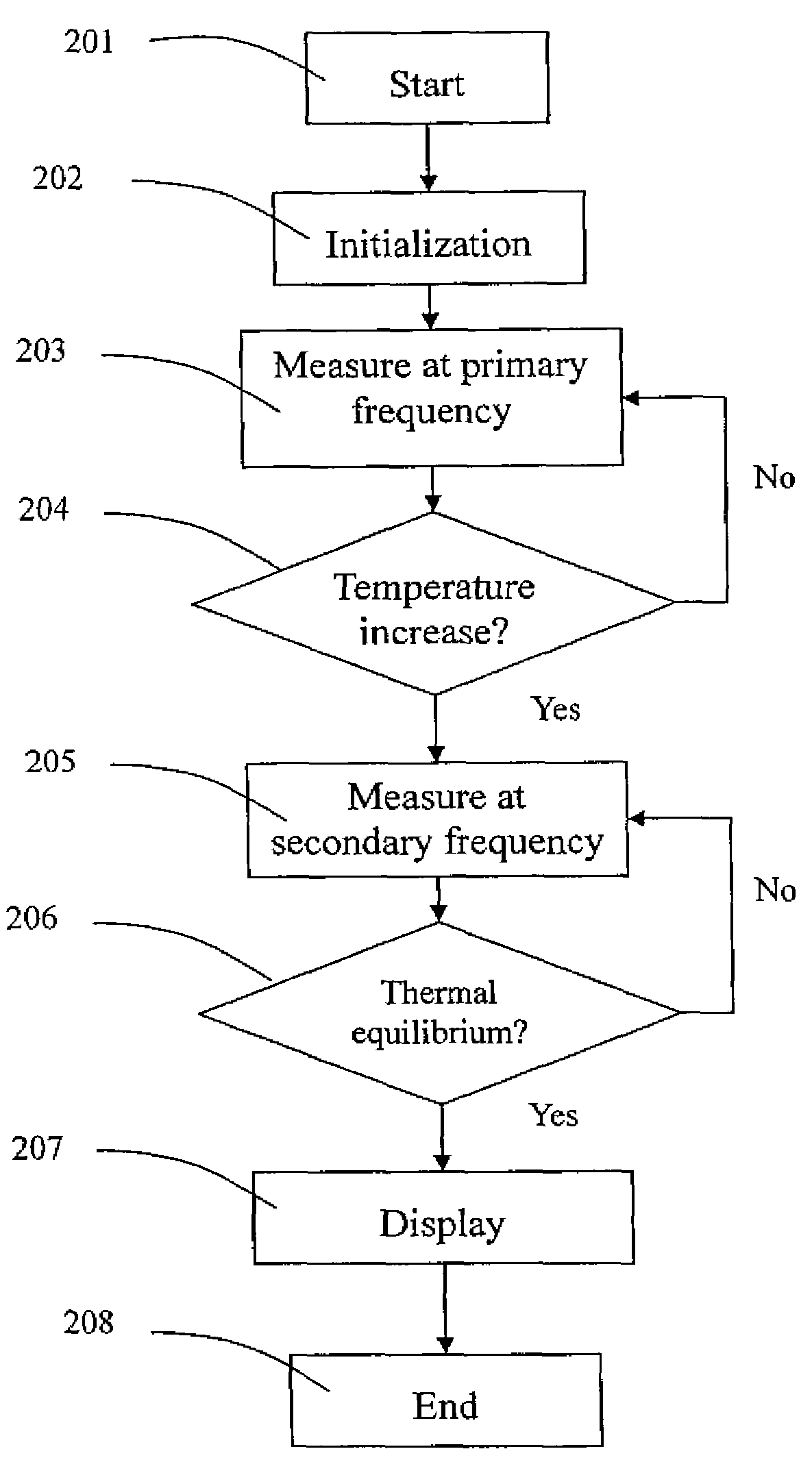 Electric medical thermometer