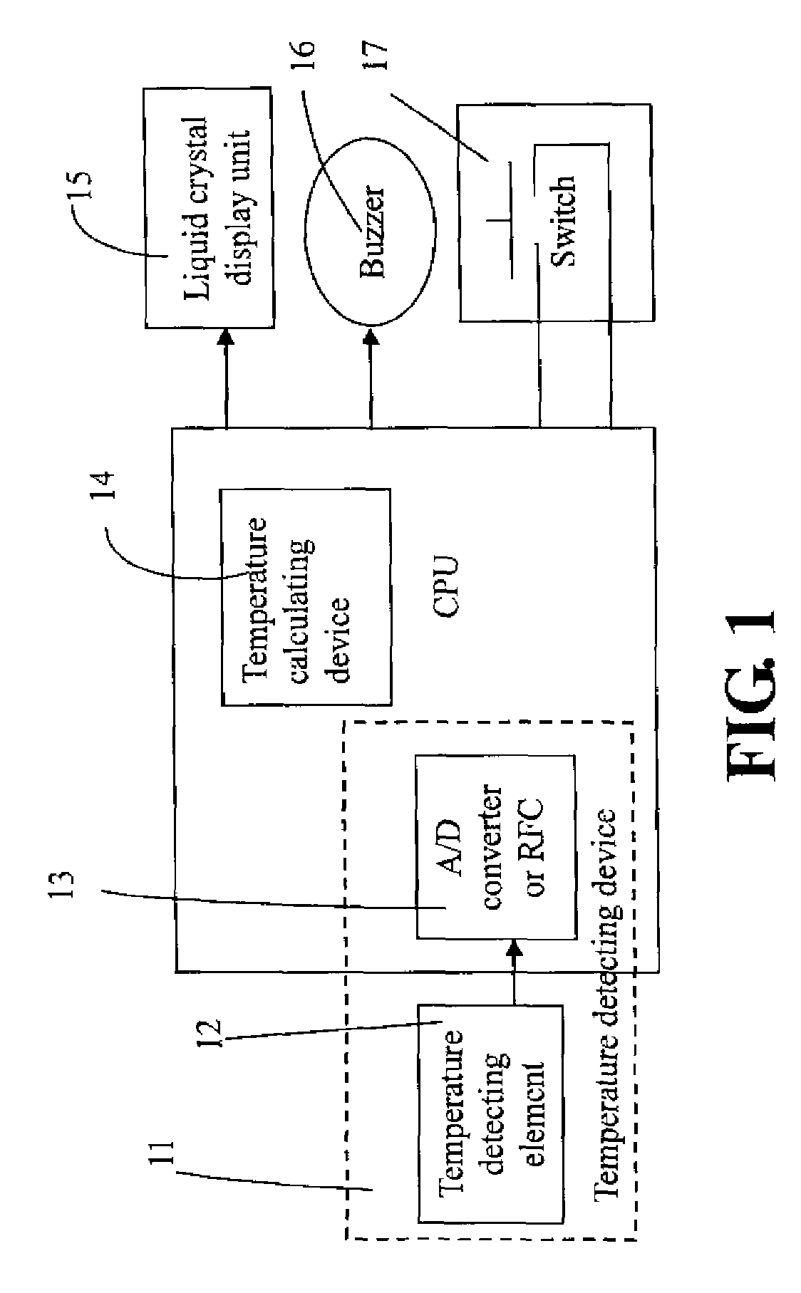 Electric medical thermometer