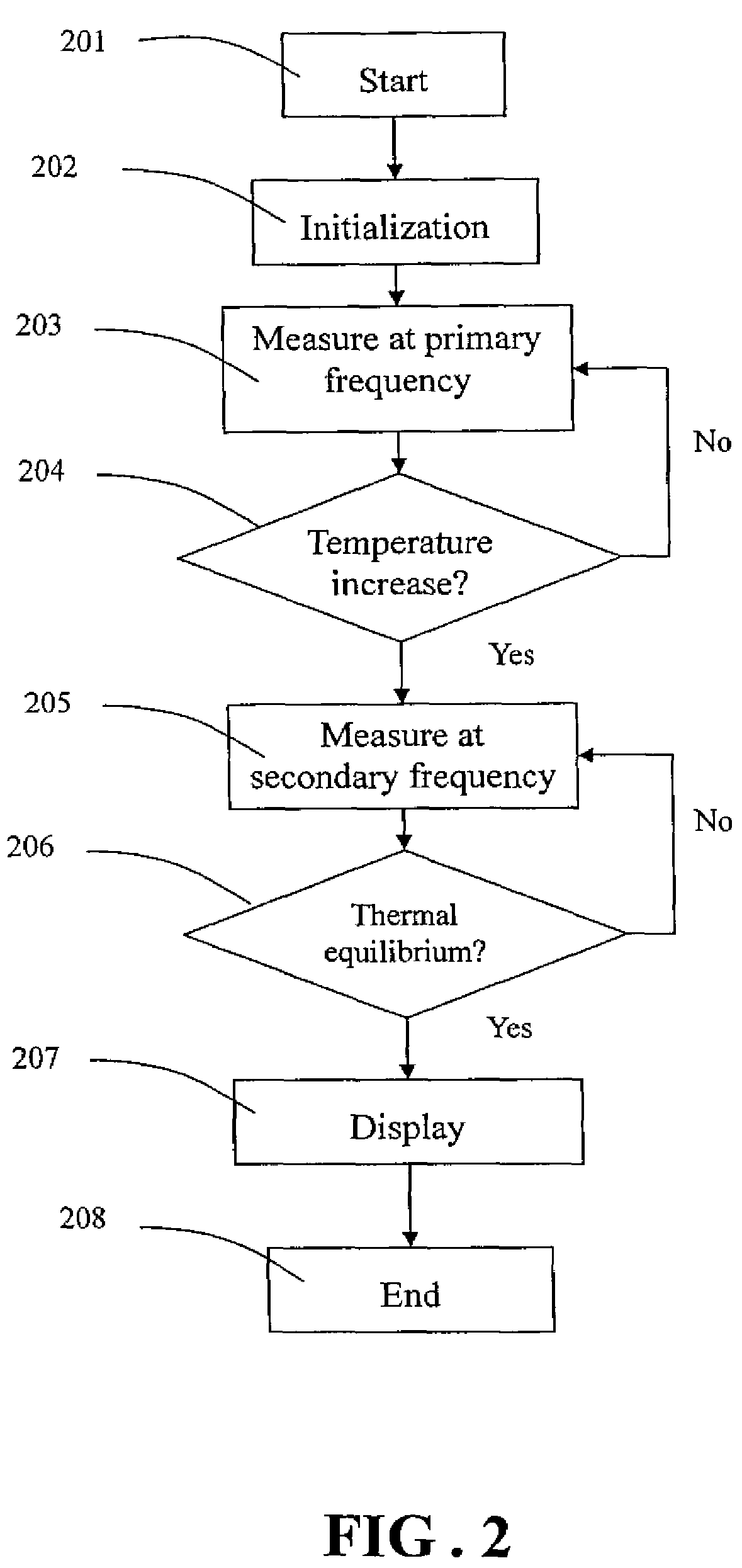 Electric medical thermometer