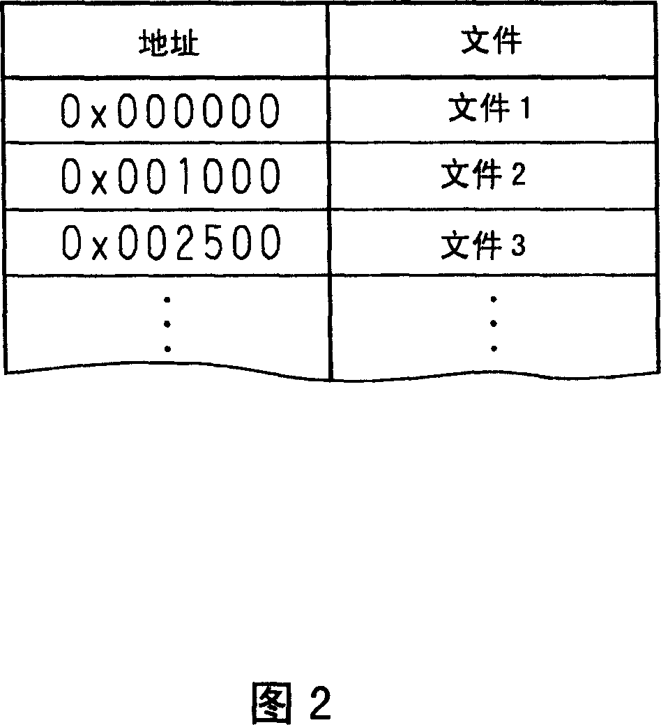 Recording method, recorder and ic card