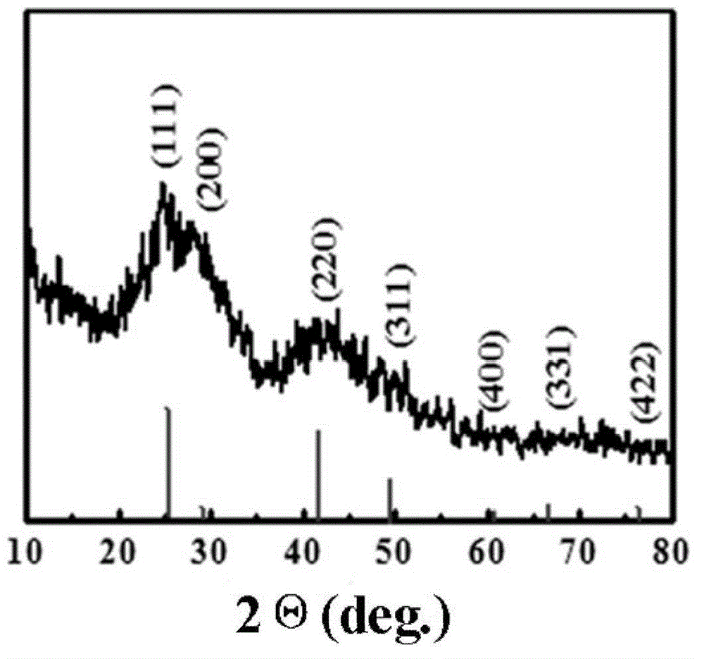 Blue fluorescence single crystal zinc telluride nanorod as well as preparation method and application thereof