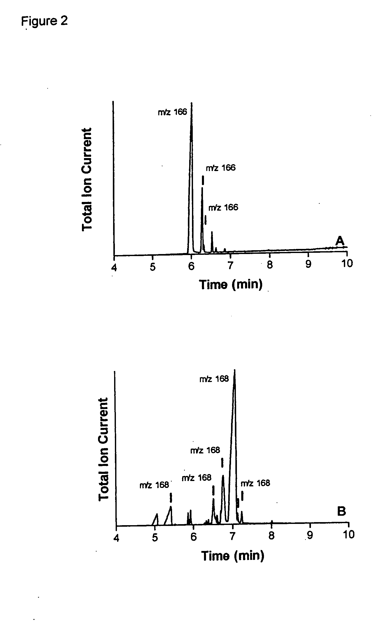 Insect repellent compounds