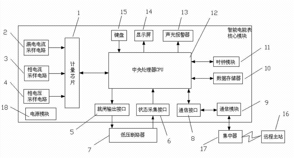 Smart electricity meter with function of monitoring and protecting power failure