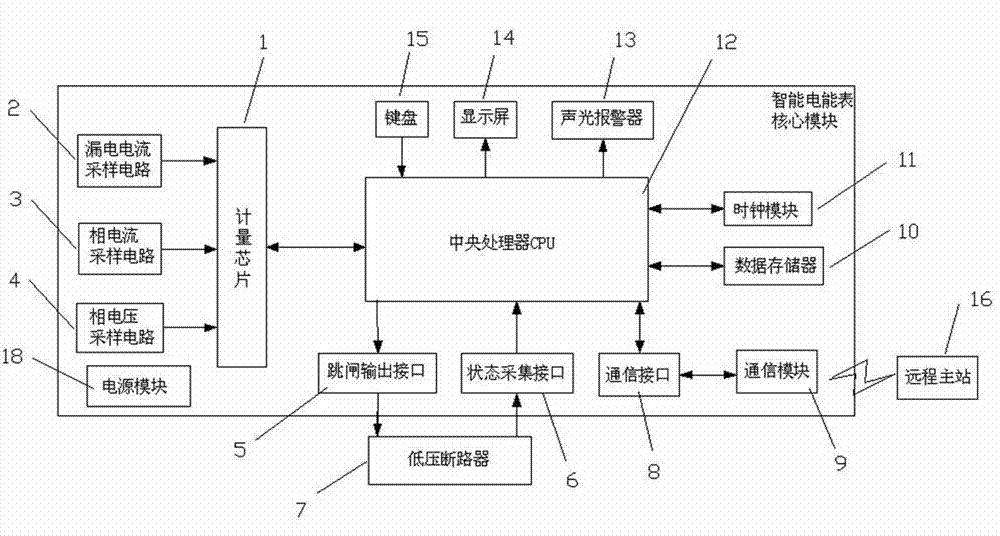 Smart electricity meter with function of monitoring and protecting power failure