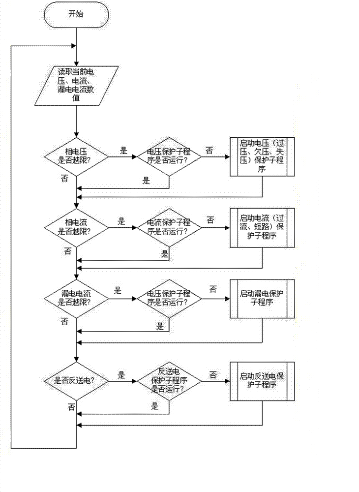 Smart electricity meter with function of monitoring and protecting power failure