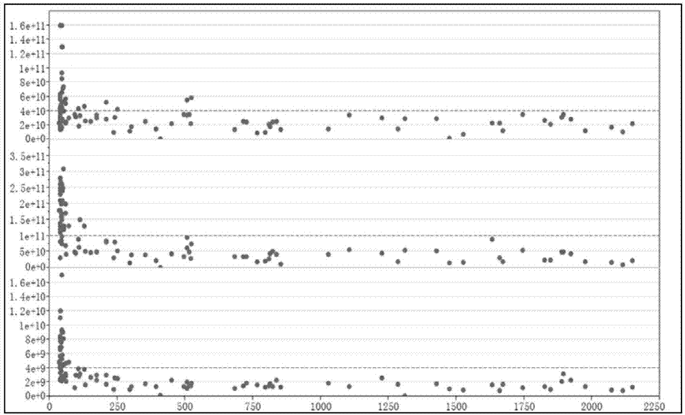 Optimization method for optimizing environment stability of etching cavity