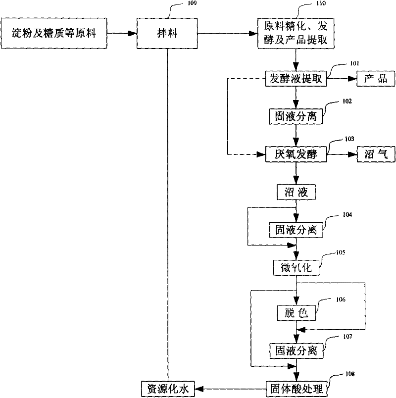 Method for realizing biogas slurry reutilization by recycling biogas slurry