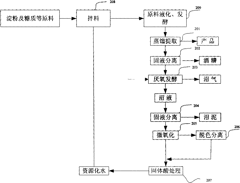 Method for realizing biogas slurry reutilization by recycling biogas slurry