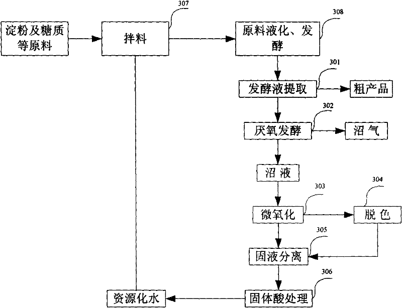 Method for realizing biogas slurry reutilization by recycling biogas slurry