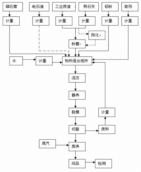 Method for producing aerated building block with phosphogypsum as main raw material