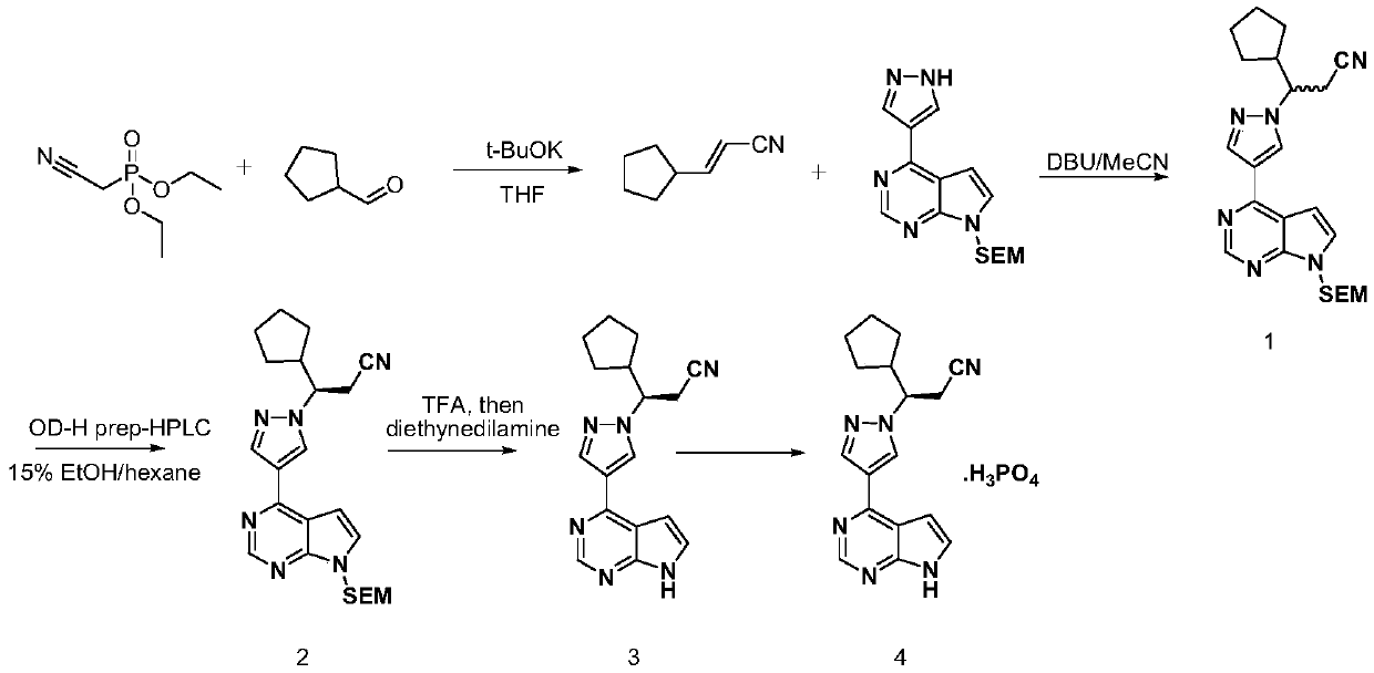 Intermediate of jak inhibitor and preparation method thereof