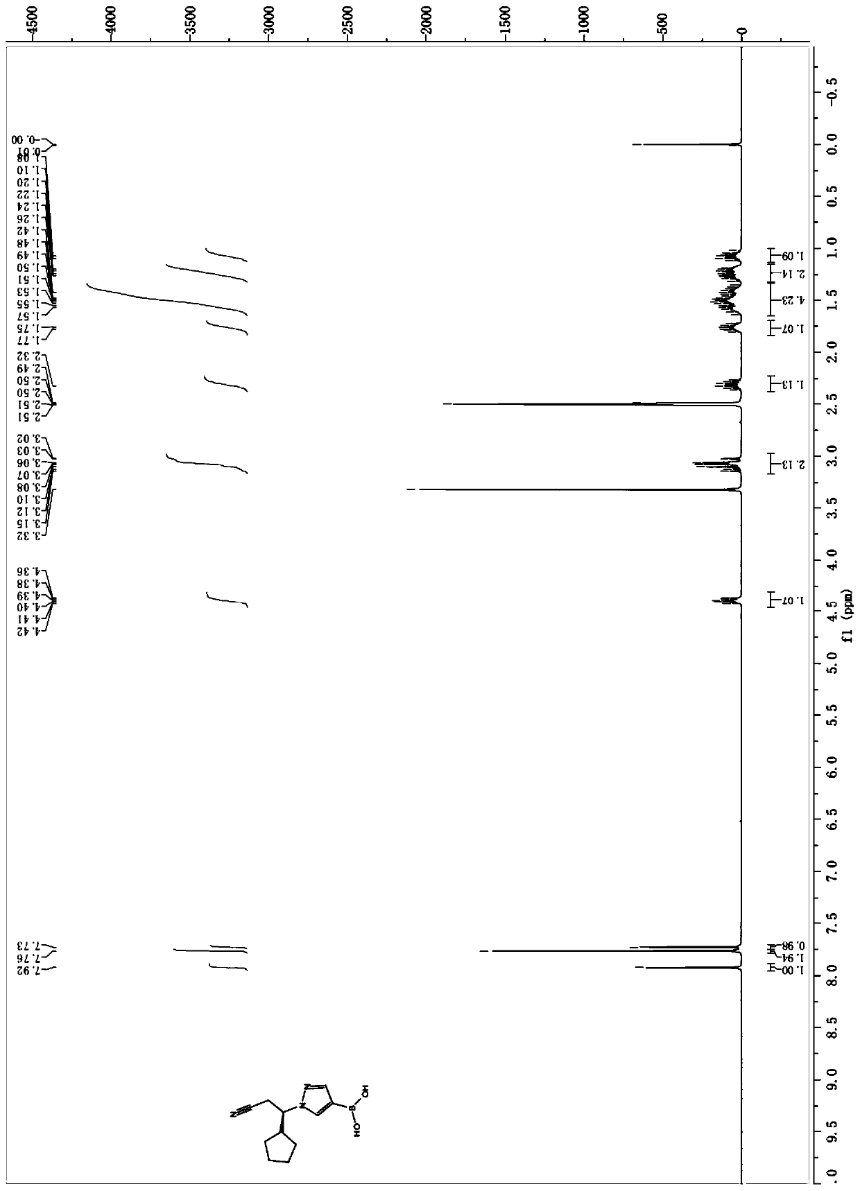 Intermediate of jak inhibitor and preparation method thereof