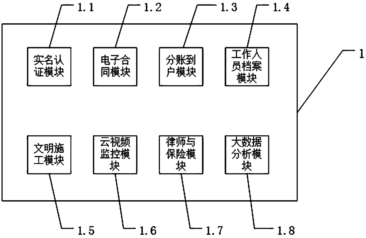 Construction site construction personnel management system