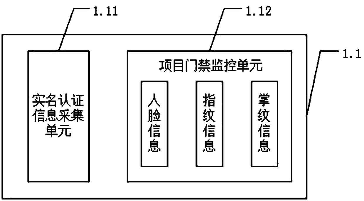 Construction site construction personnel management system