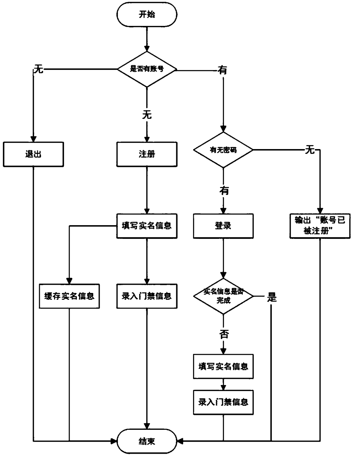 Construction site construction personnel management system