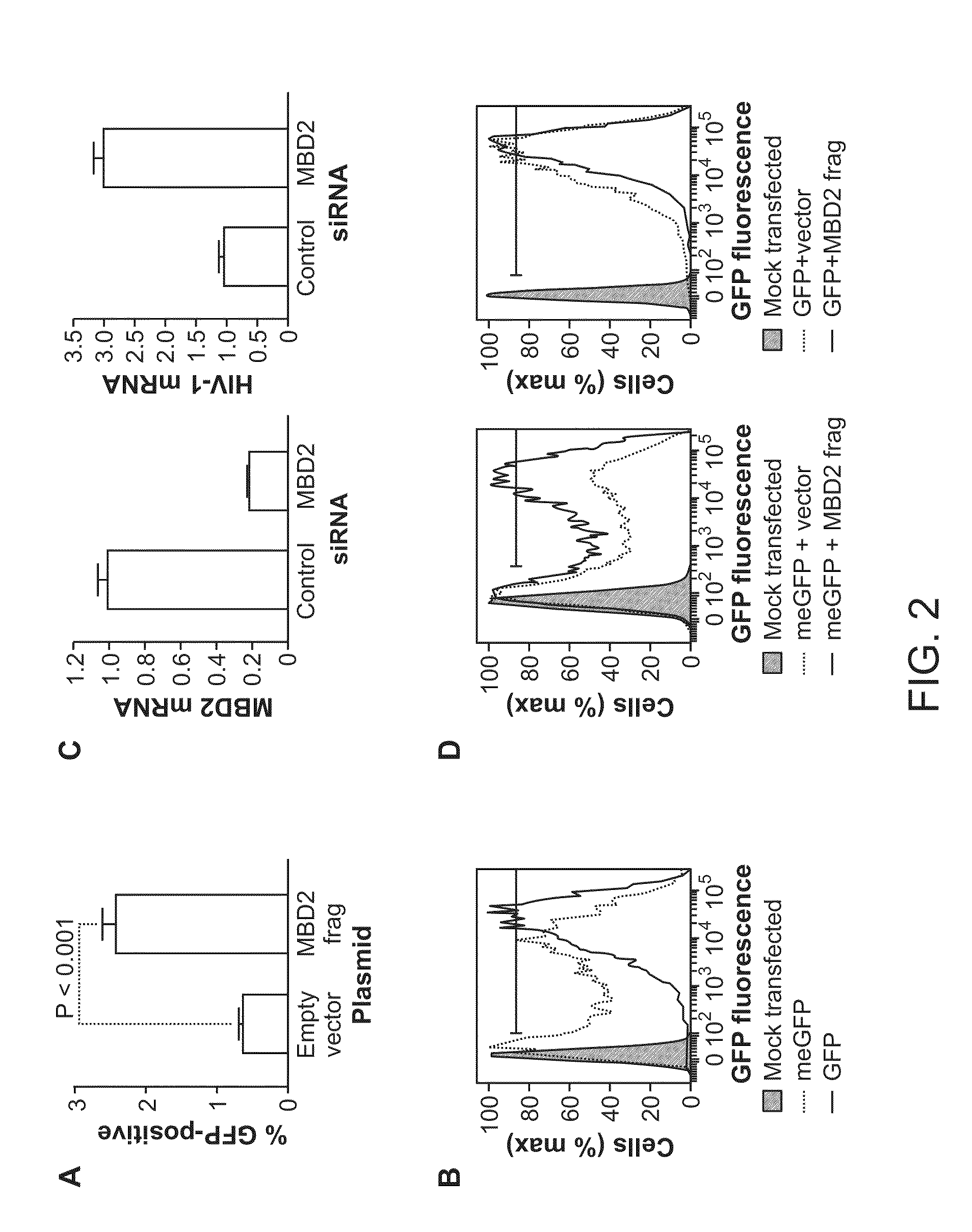 Methods of treating immunodeficiency virus infection