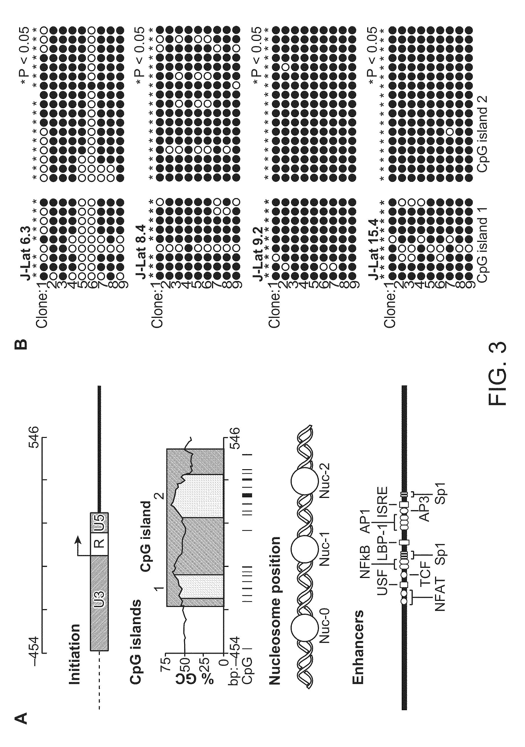 Methods of treating immunodeficiency virus infection