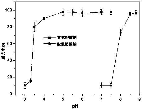 Vitamin K1 injection and preparation method thereof