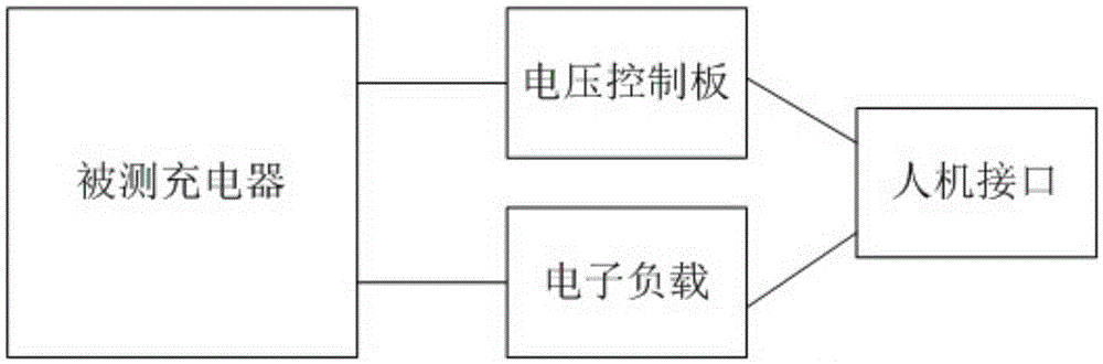 Quick charger test system and test method