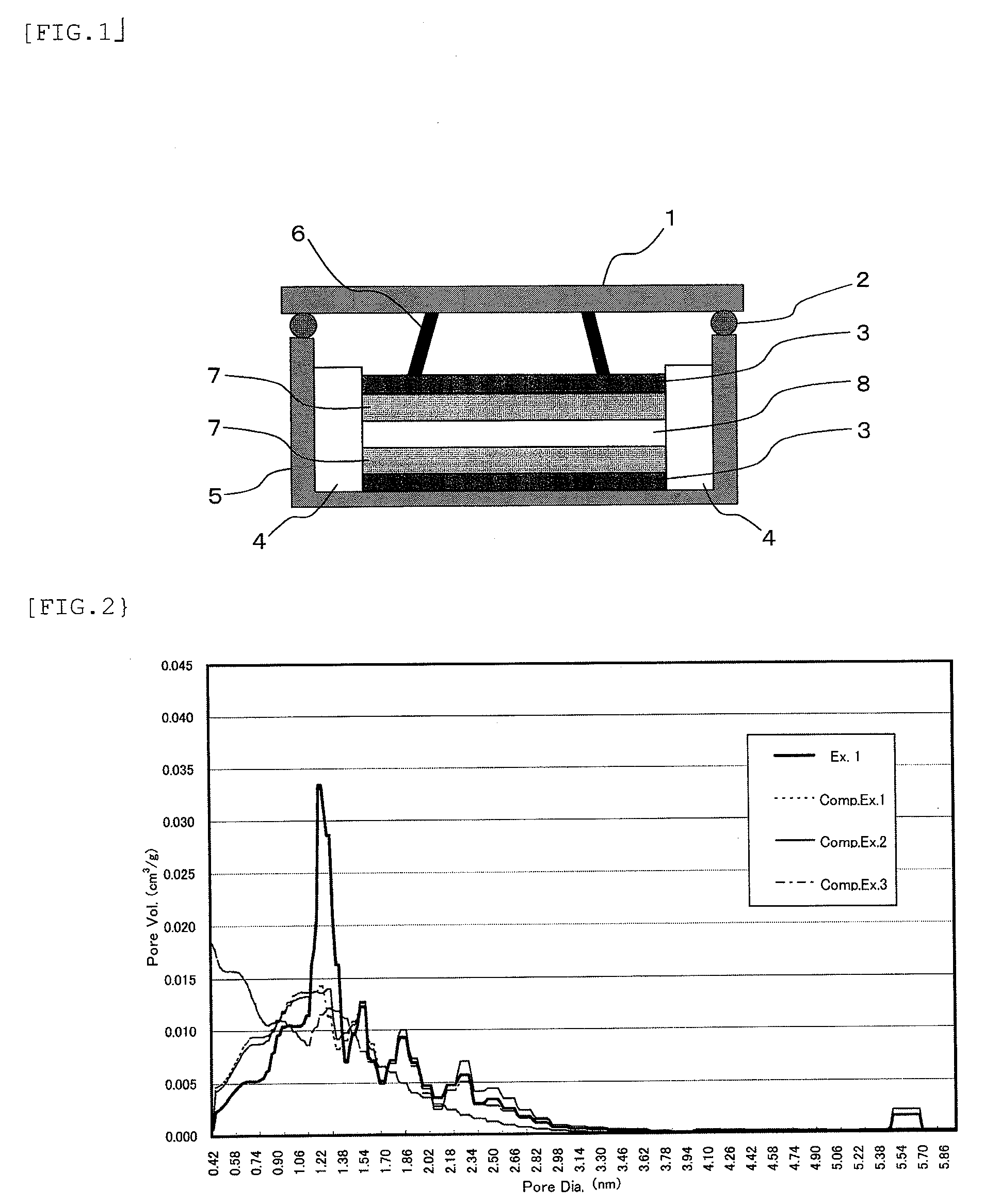 Activated carbon and process of making the same